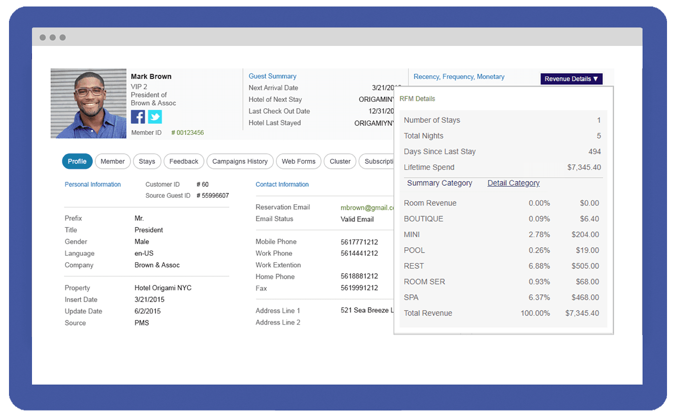 Guest CRM extension for Profitroom Suite
